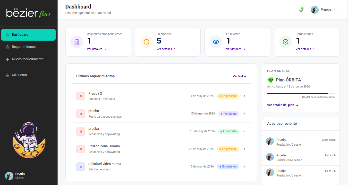 Bëzier Flow Dashboard